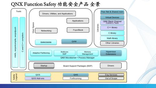 根基可控，智能無(wú)限 QNX車(chē)規(guī)級(jí)操作系統(tǒng)驅(qū)動(dòng)汽車(chē)電子新時(shí)代