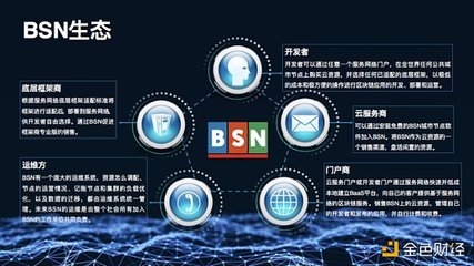 區(qū)塊鏈技術(shù)演進的未來暢想 網(wǎng)絡(luò)技術(shù)開發(fā)的視角