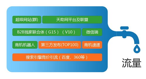 聊城網絡開發公司 宏遠網絡科技的專業服務與在線咨詢